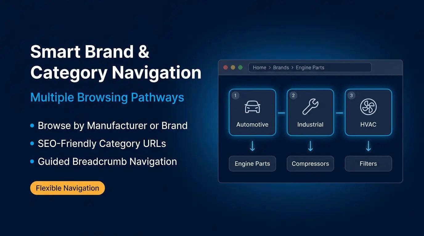 Smart Brand & Category Navigation